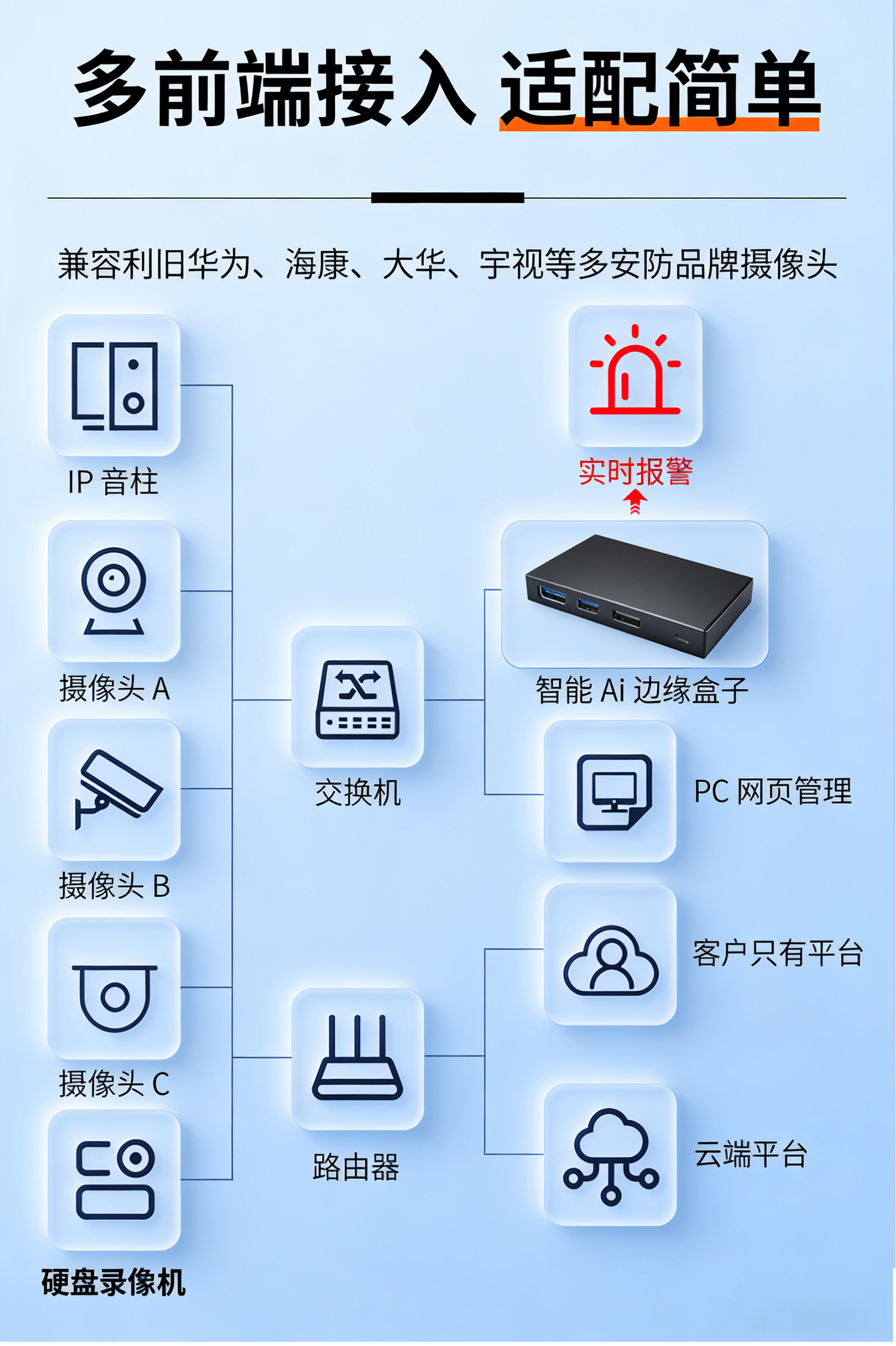 工业安全