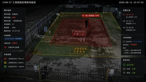 危险区域分时段闯入 · 场景效果示意