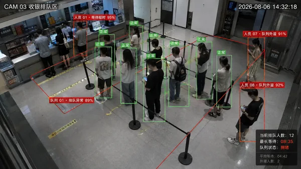 排队与等待超时 · 场景效果示意