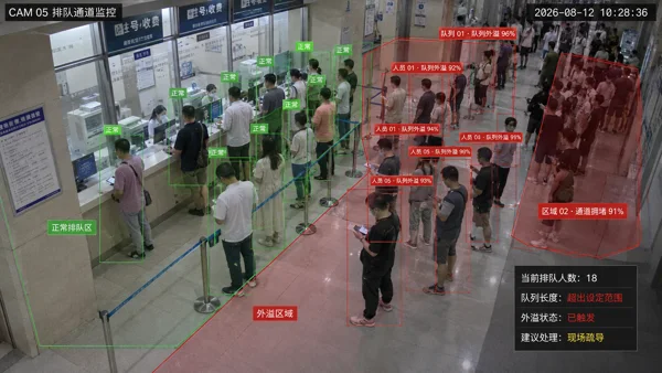 排队队列外溢 · 场景效果示意
