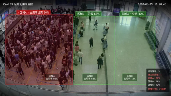 区域占用与利用率 · 场景效果示意