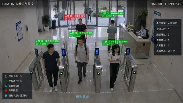 人脸识别 · 场景效果示意