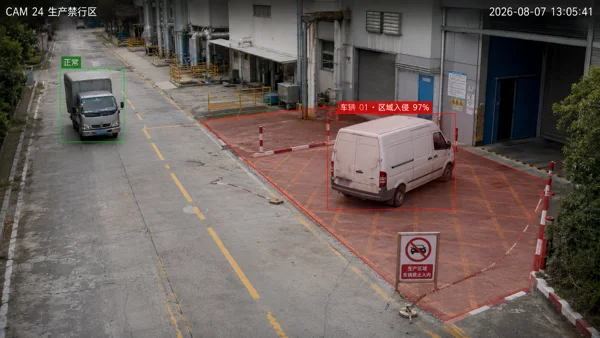 车辆区域入侵 · 场景效果示意