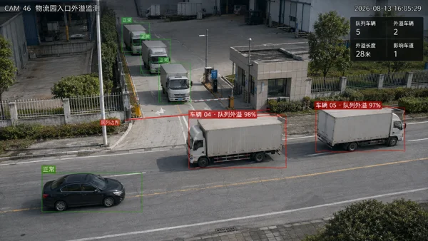 车辆队列外溢 · 场景效果示意