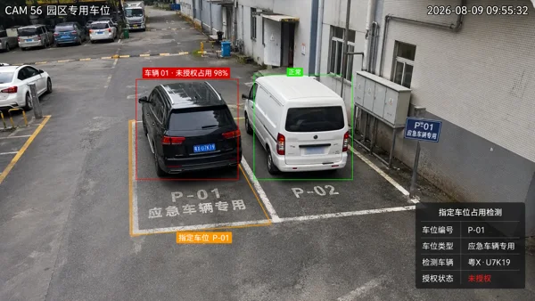未授权车辆占用指定车位 · 场景效果示意