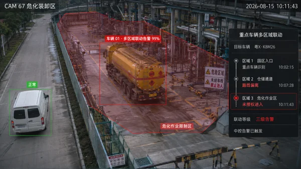 重点车辆多区域联动 · 场景效果示意