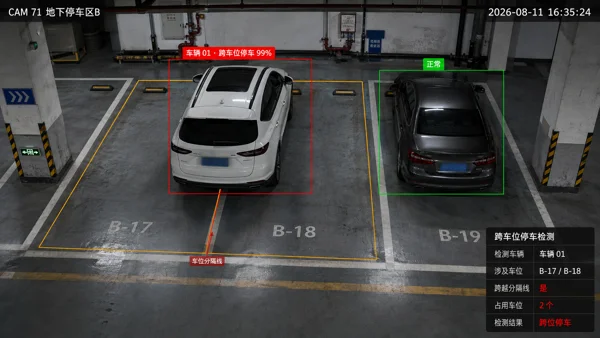 跨车位停车 · 场景效果示意