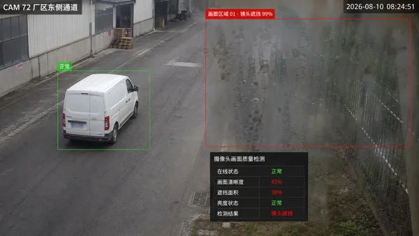 摄像头画面异常 · 场景效果示意