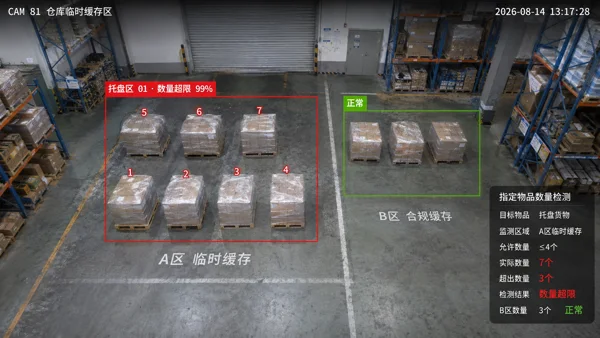 指定物品数量超限 · 场景效果示意