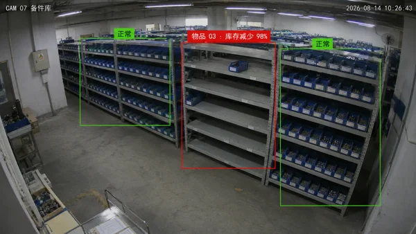 指定物品库存变化场景示意