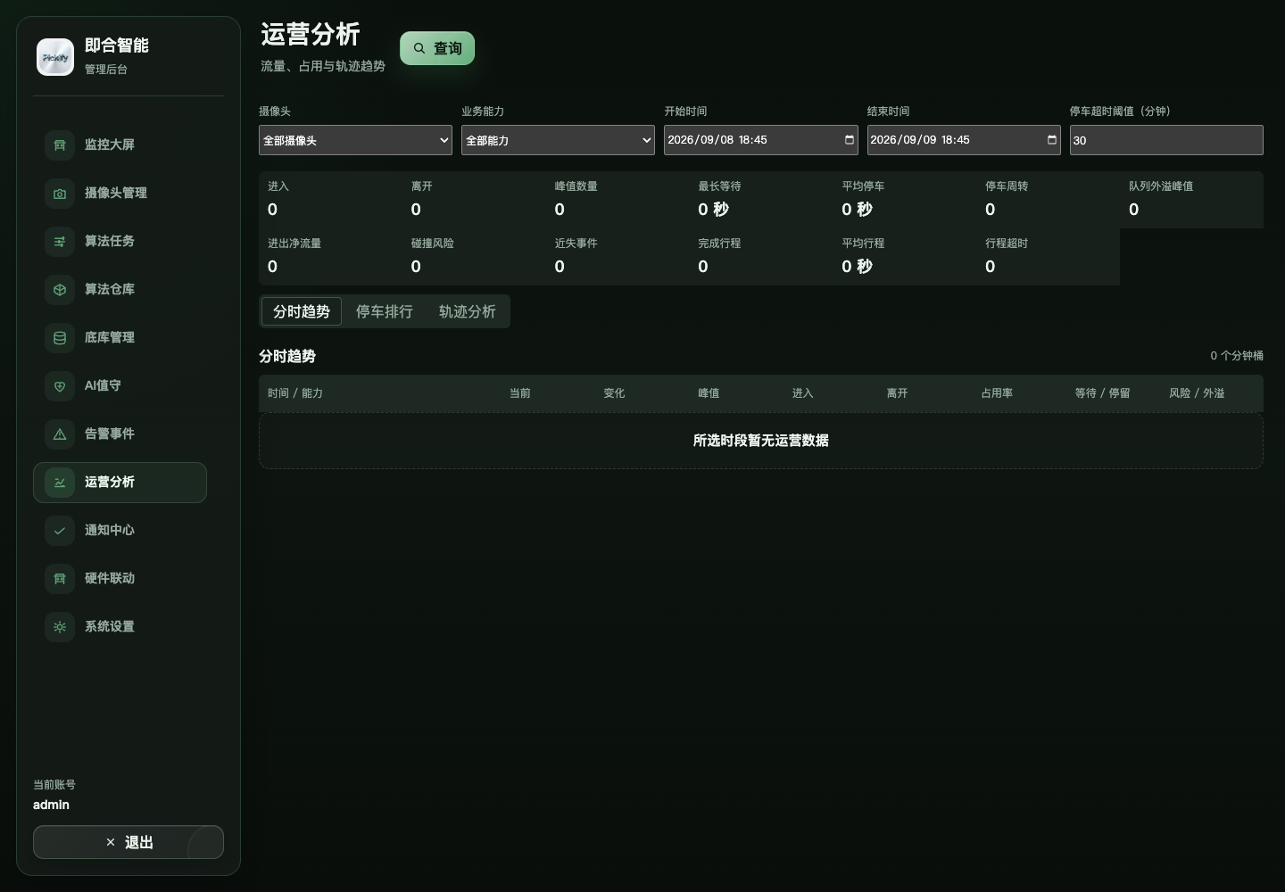 运营分析